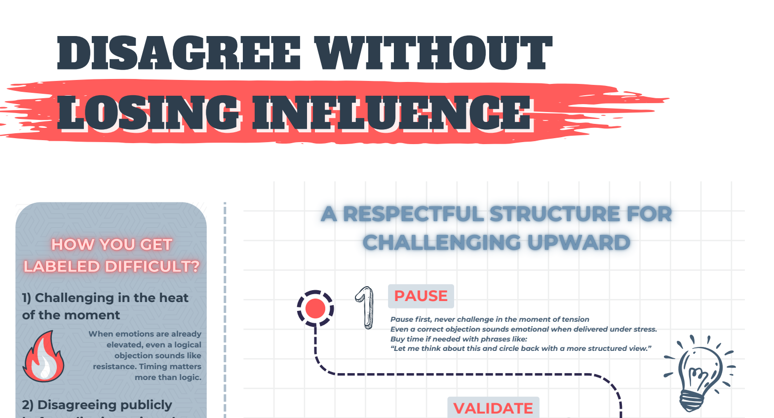 Disagree Without Losing Influence