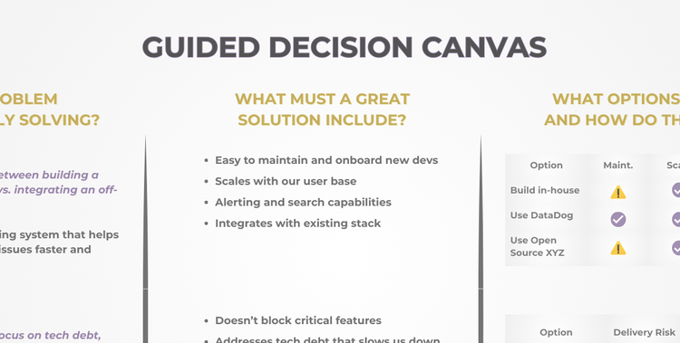 Guided Decision Canvas