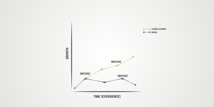 Mistakes That Build Leaders: The Lessons Hidden in Failure
