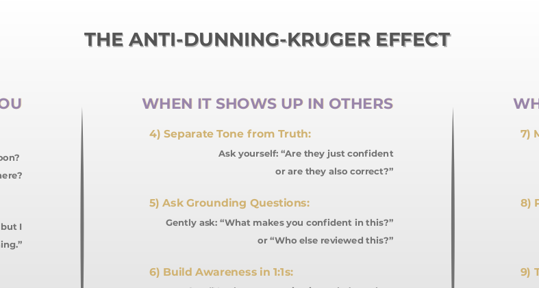 The Anti–Dunning-Kruger Effect
