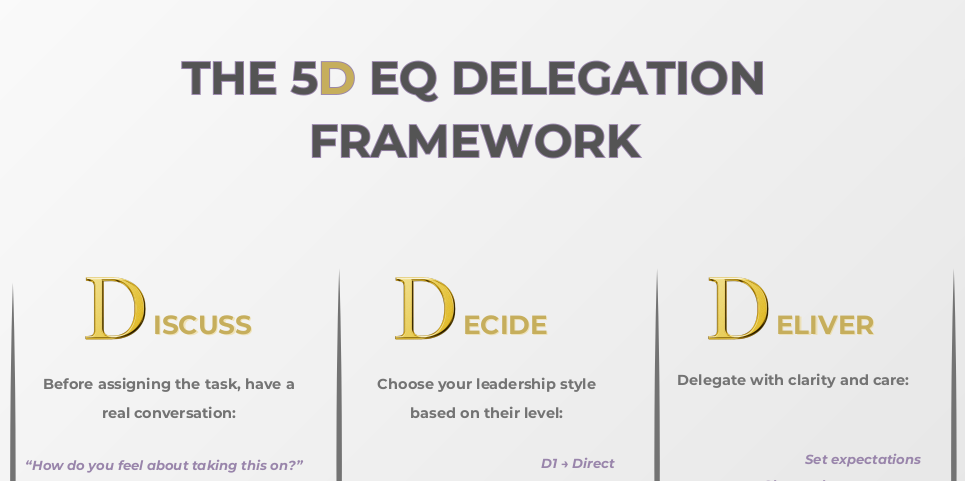 The 5D EQ Delegation Framework