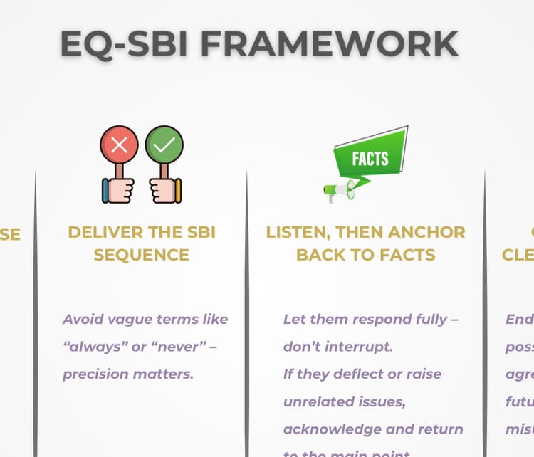 EQ-SBI Framework