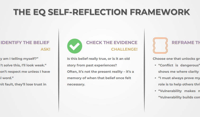 The EQ Self-Reflection Framework