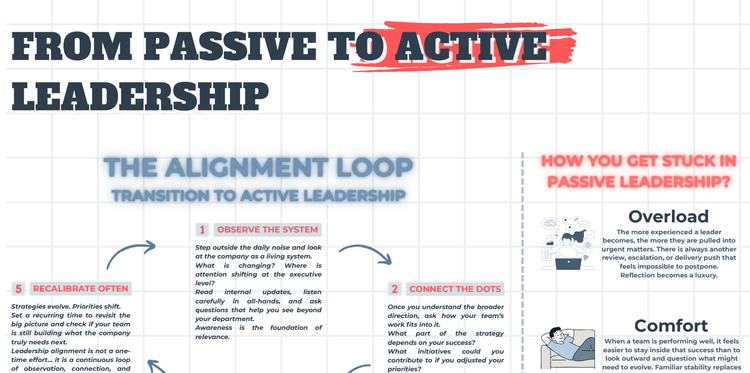 The Alignment Loop