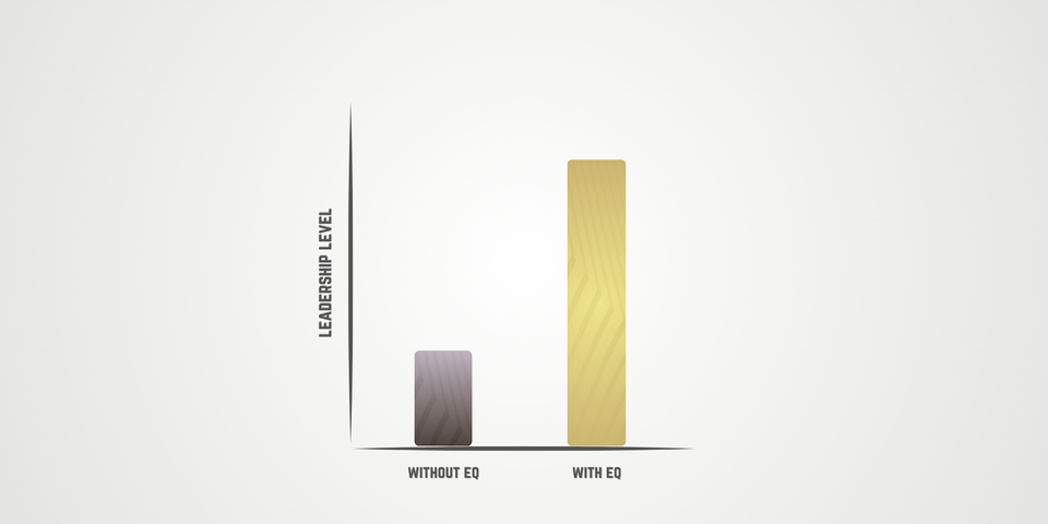 Why EQ is the Most Underrated Skill for Engineering Leaders