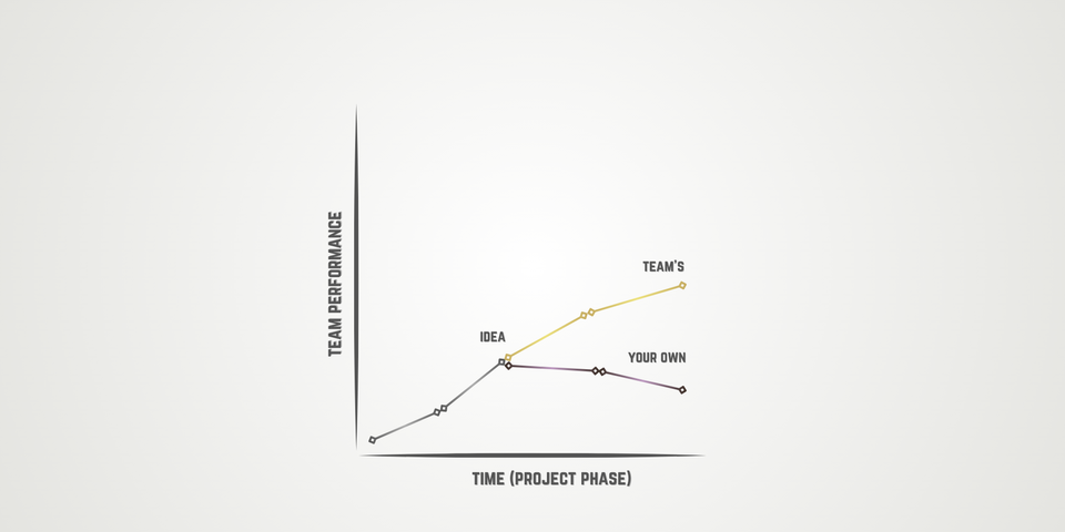 The Hardest Leadership Lesson: Letting Go of Your Own Ideas