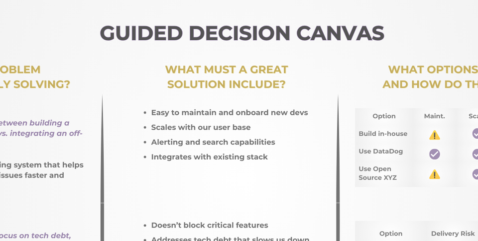 Guided Decision Canvas