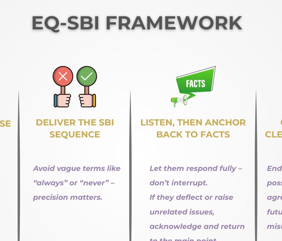 EQ-SBI Framework