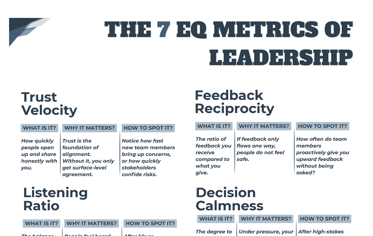 The 7 EQ Metrics of Leadership