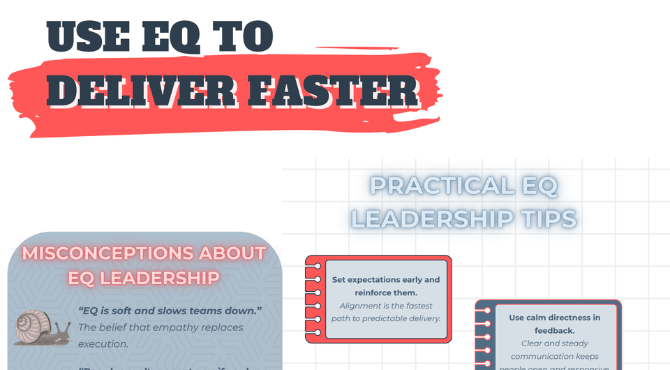 EQ Leadership Delivery Framework