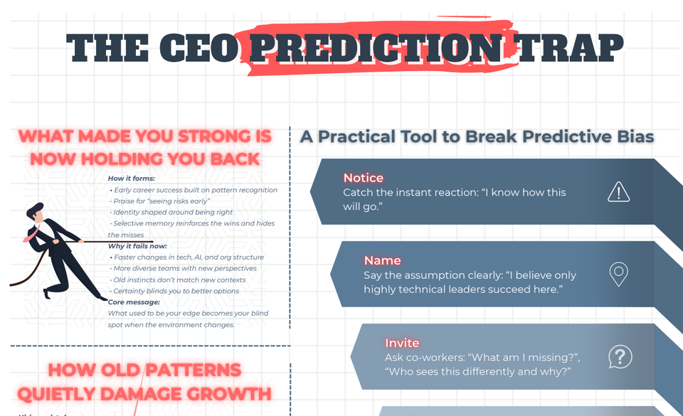 The Prediction Trap: A Framework for Modern Tech CEOs