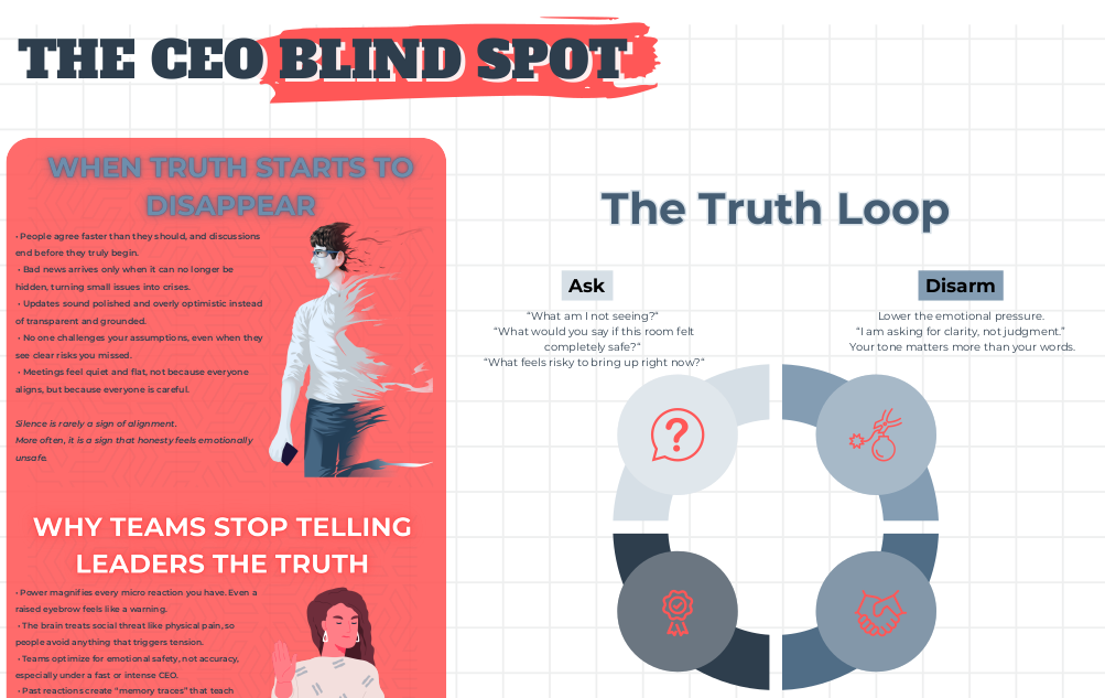 The CEO Blind Spot