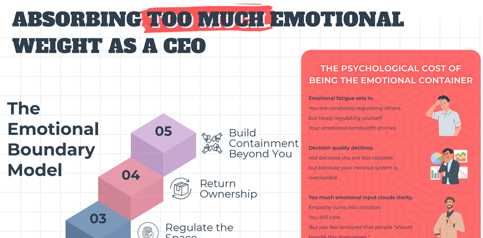 Absorbing Too Much Emotional Weight as a CEO